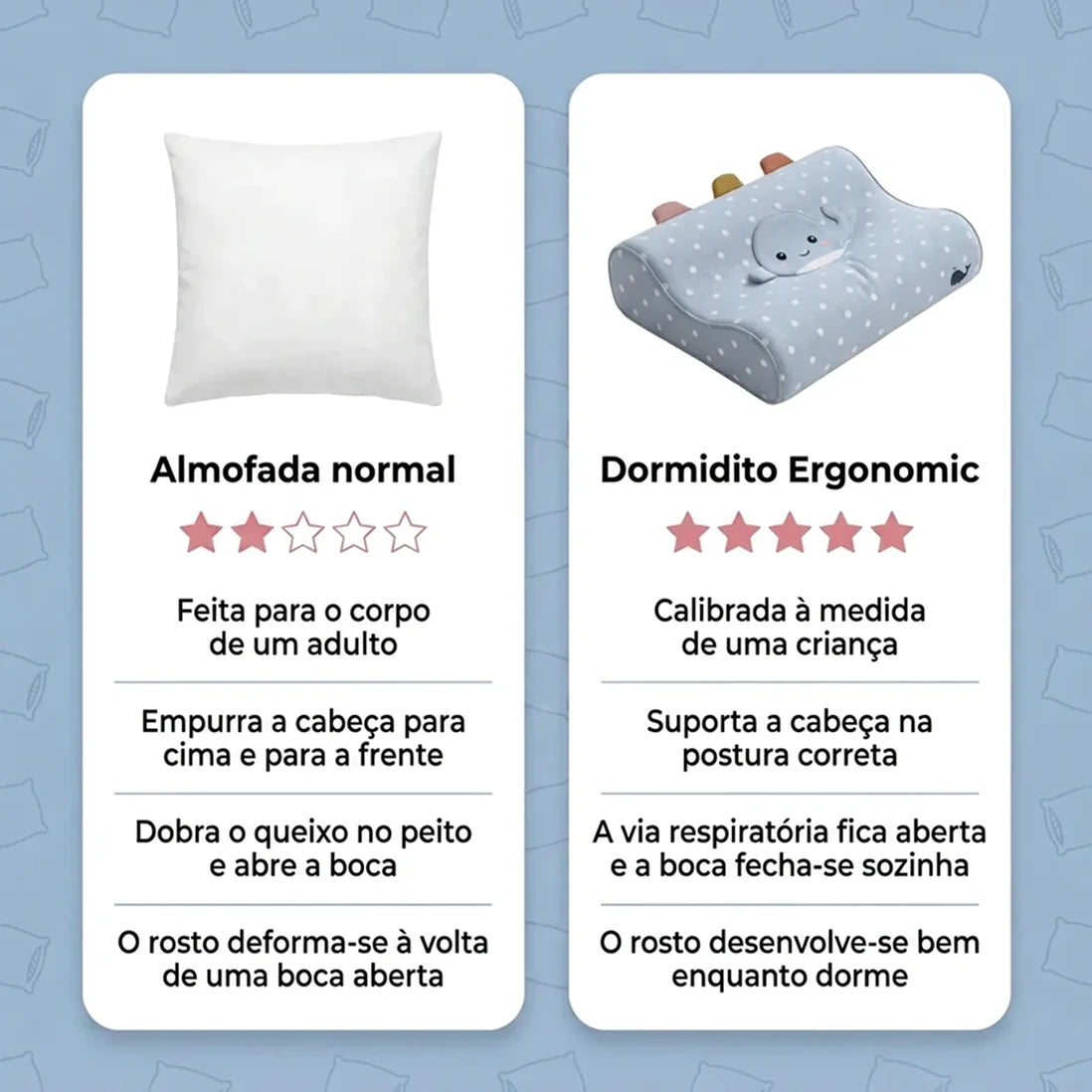 Almofada Ergonómica desenvolvida para Evitar Deformações Faciais