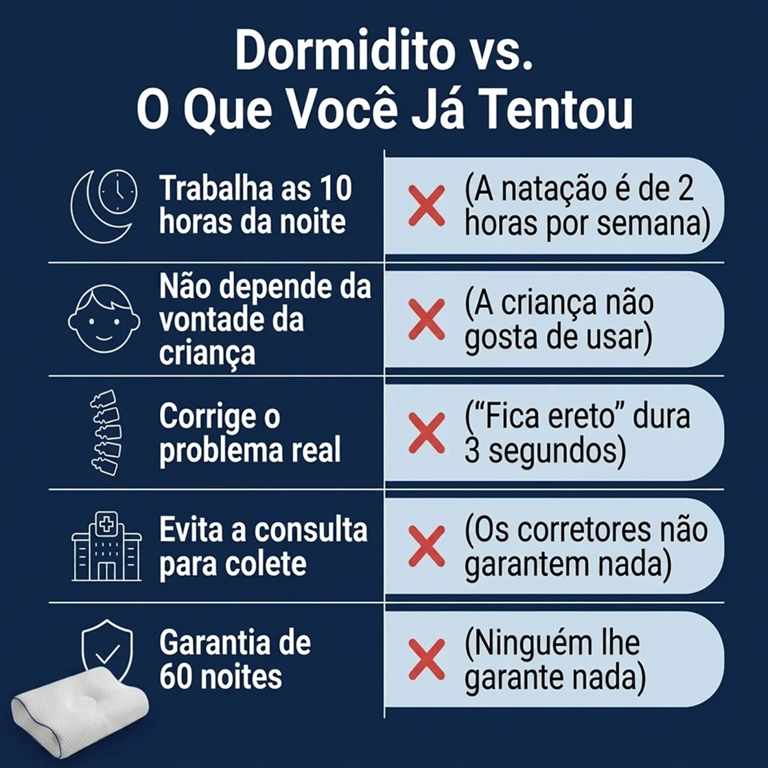 Almofada Ergonómica desenvolvida para Corrigir e Endireitar as Costas do teu Filho