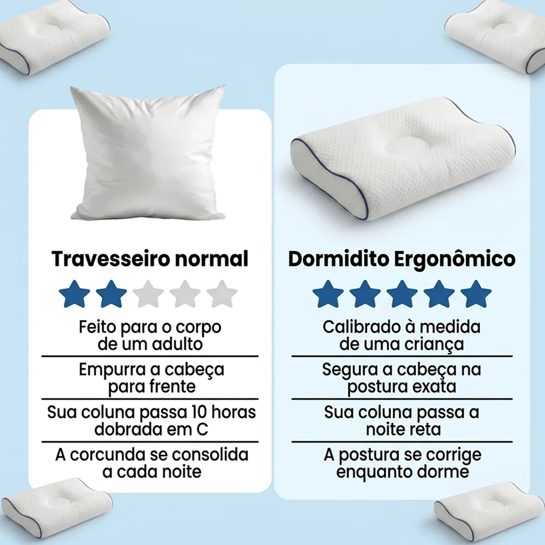 Almofada Ergonómica desenvolvida para Corrigir e Endireitar as Costas do teu Filho