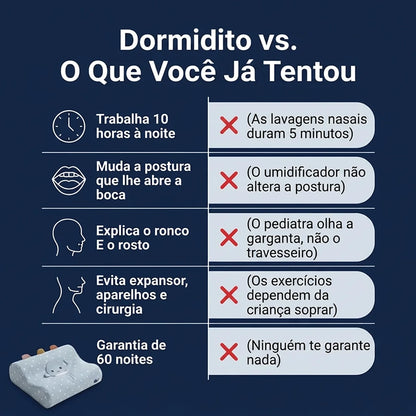 Almofada Ergonómica desenvolvida para Evitar Deformações Faciais