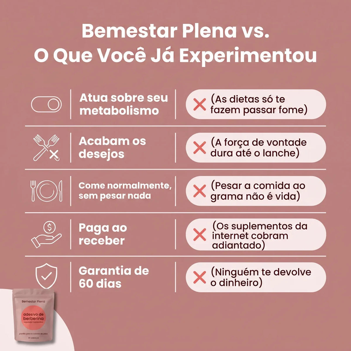 Adesivos de Berberina Para a Perda de Peso e Controlo do Metabolismo — Bemestar Plena®