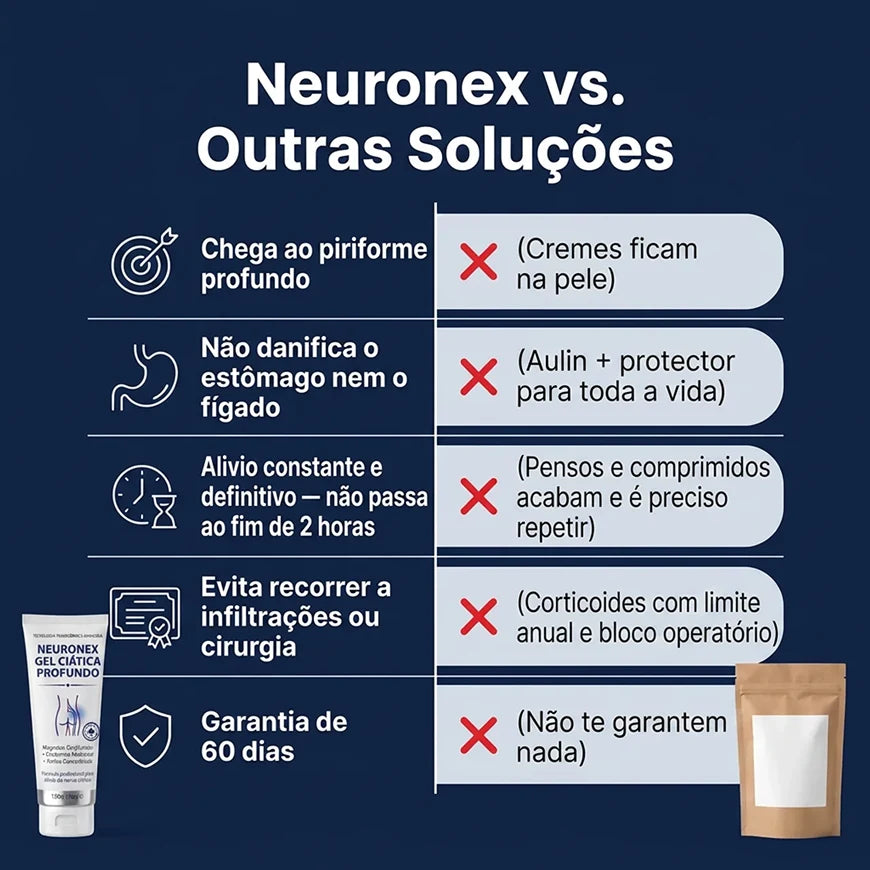 Neuronex - Gel Profundo para Alívio da Ciática